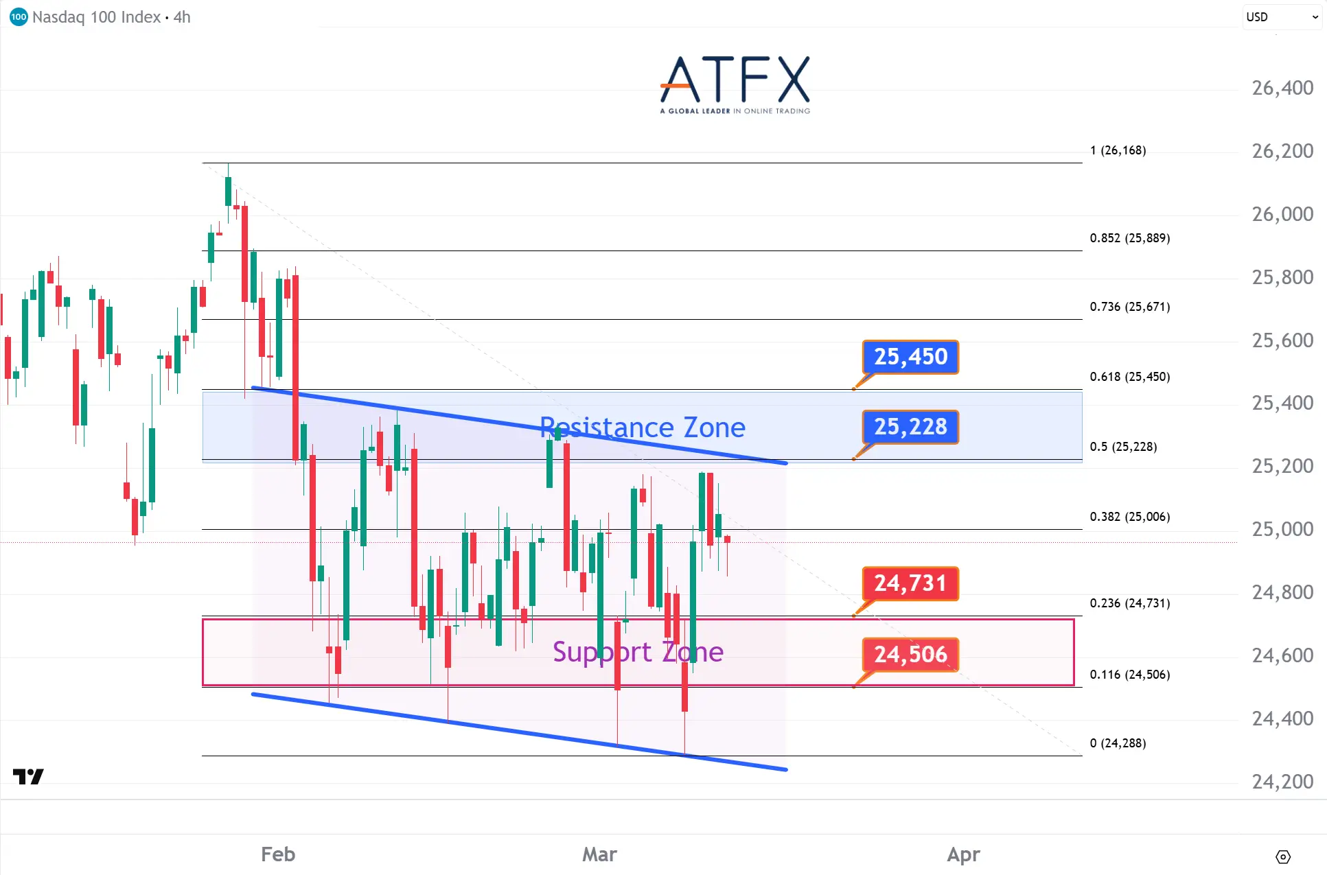 20260312 NASDAQ 100 Keys Instruments