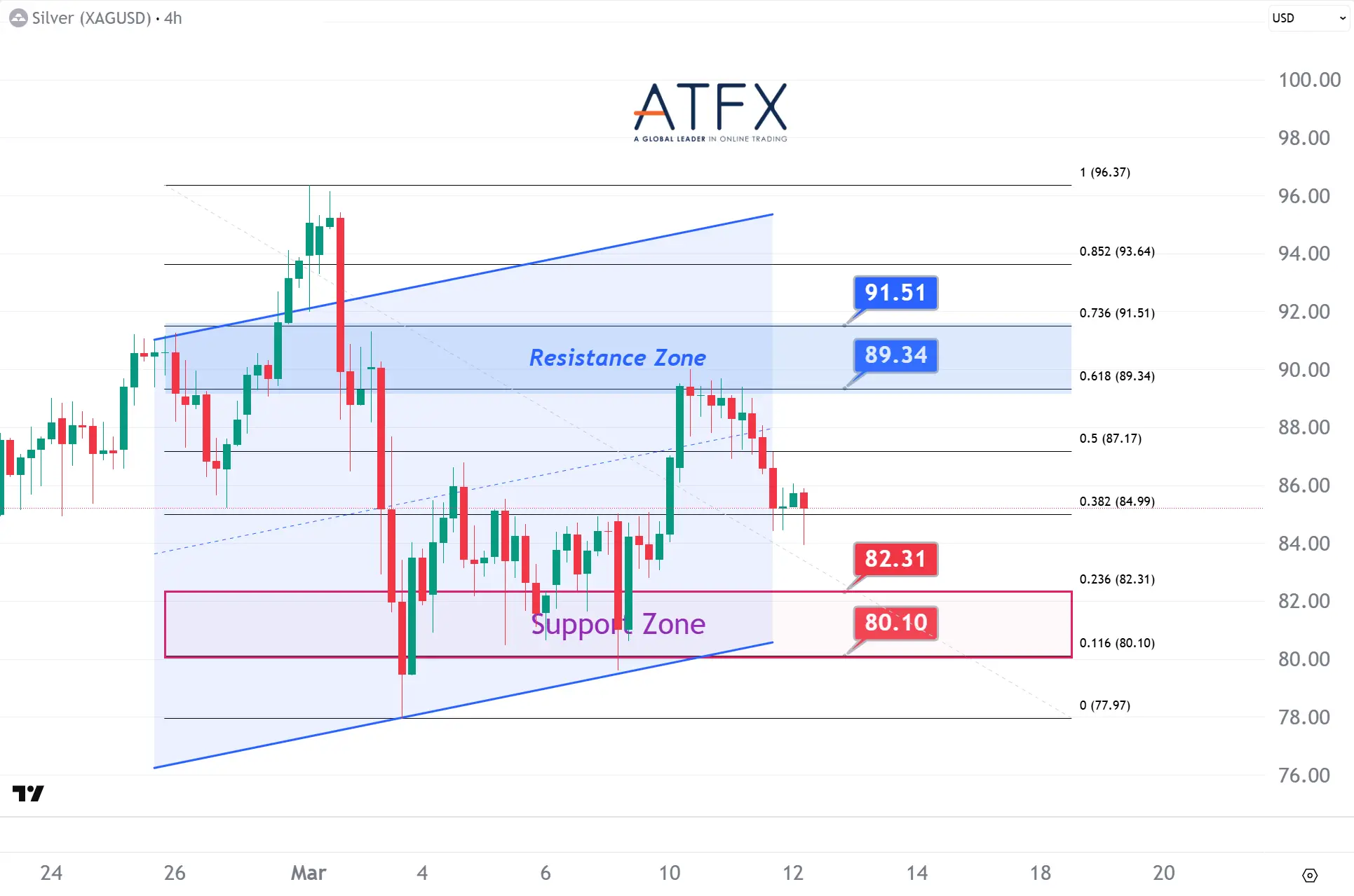 20260312 Spot Silver Keys Instruments