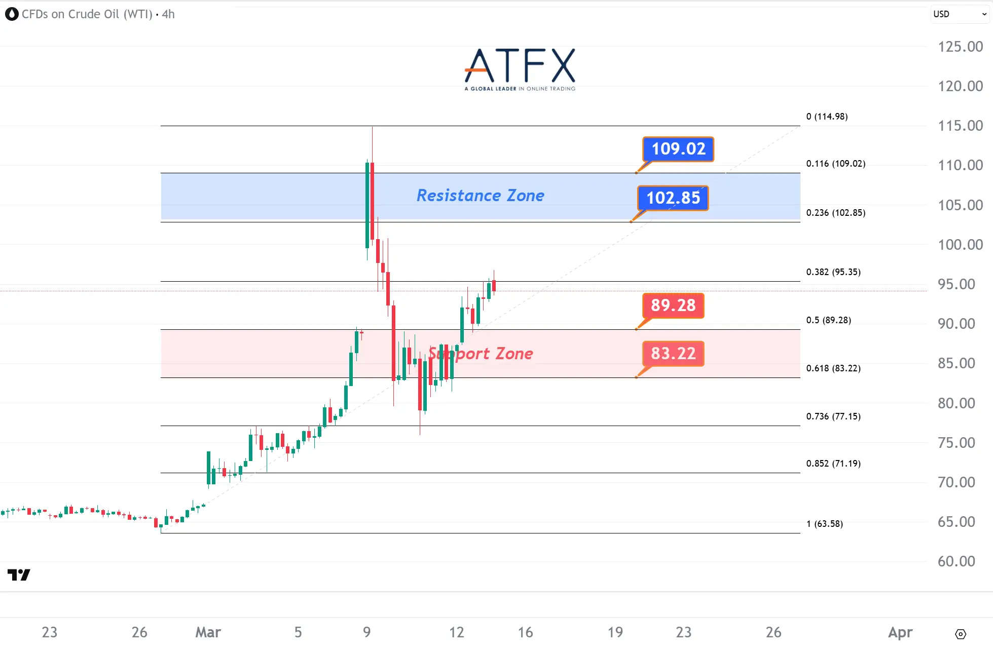 20260313 US Crude Oil Futures (APR) Keys Instruments