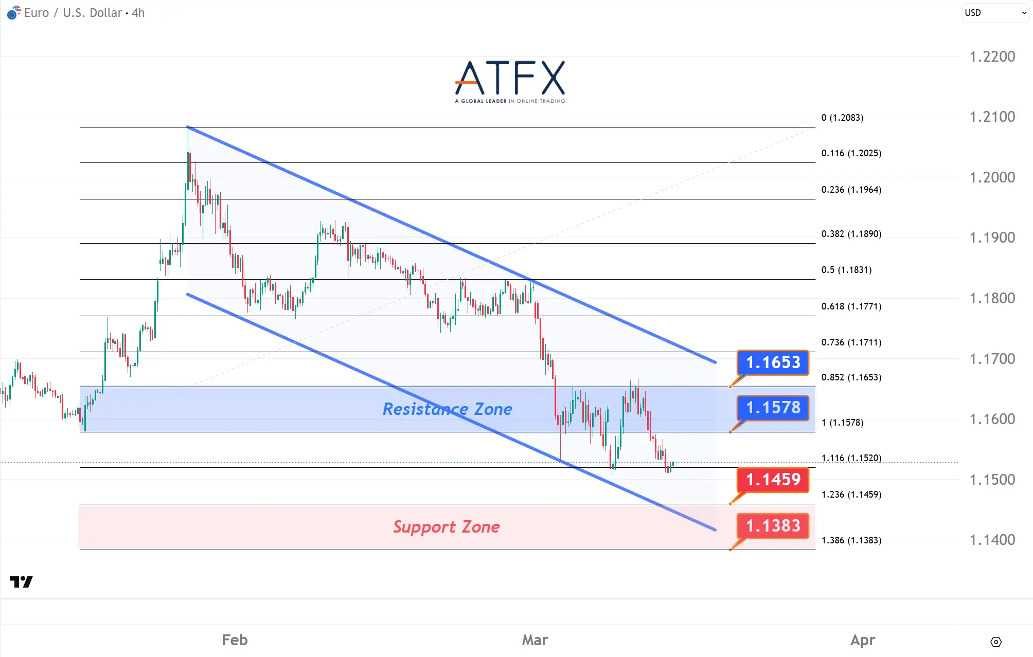 20260313 EURUSD Keys Instruments