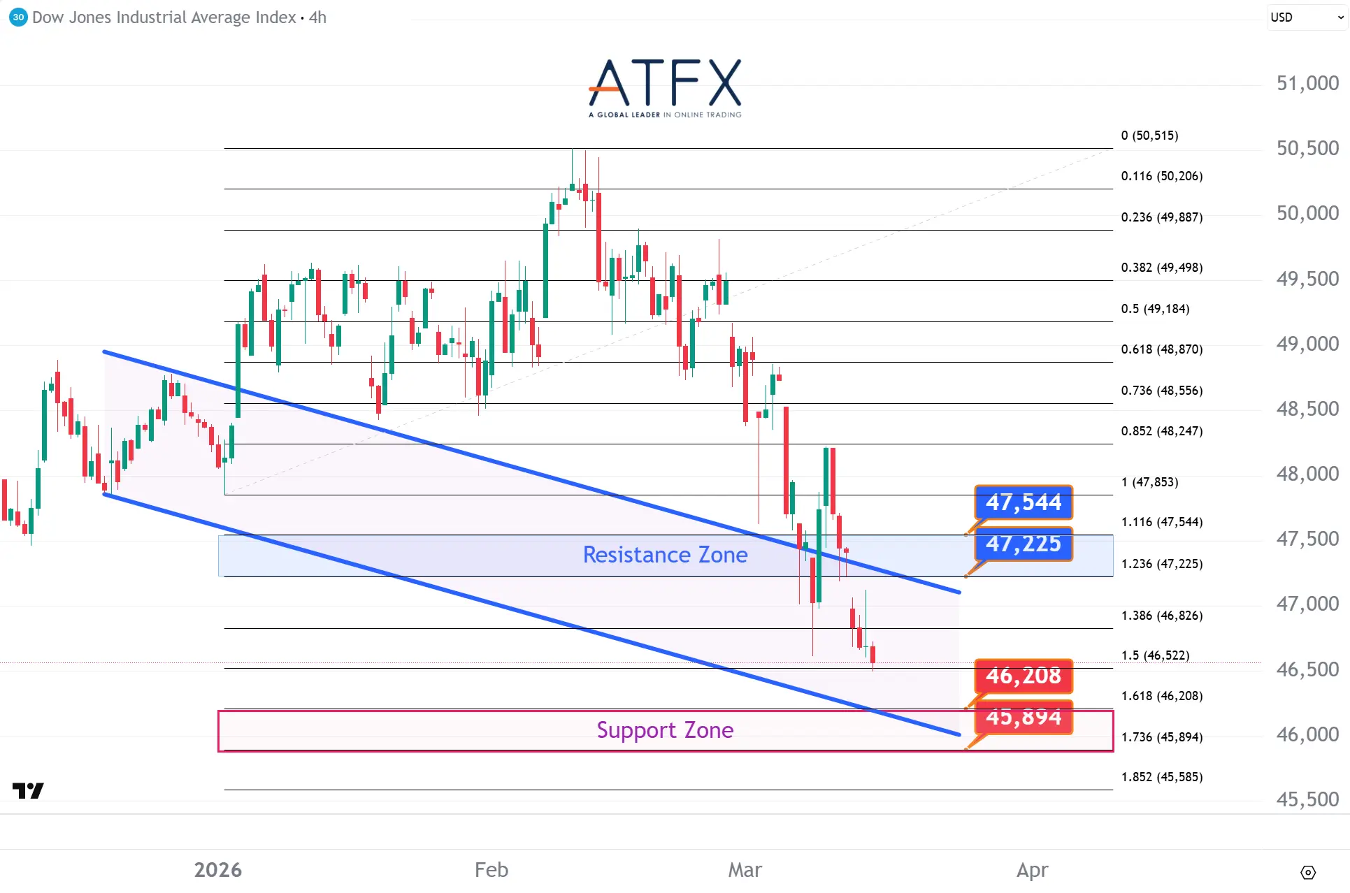 20260316 Dow Jones Futures Keys Instruments