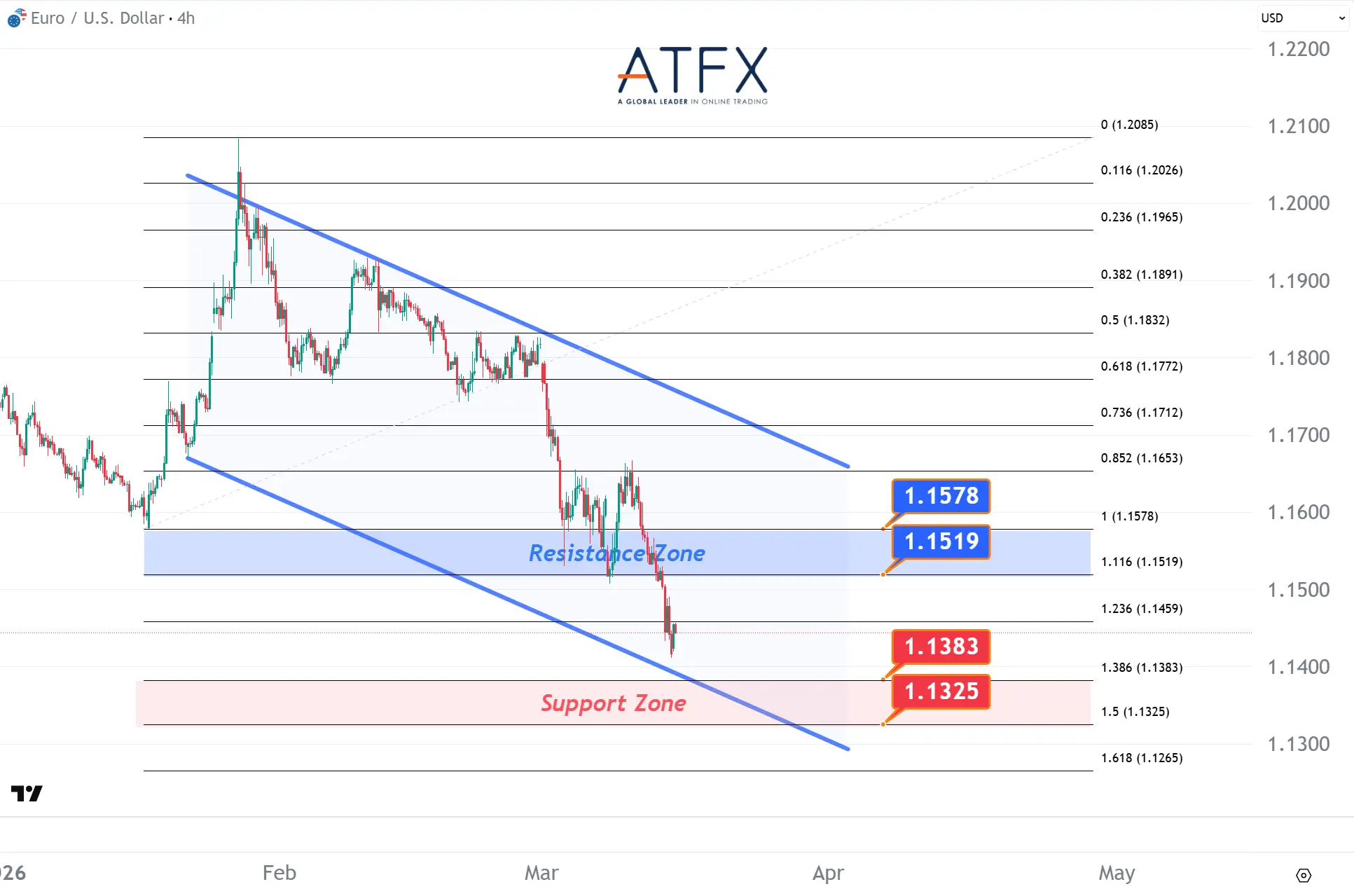 20260316 EURUSD Keys Instruments