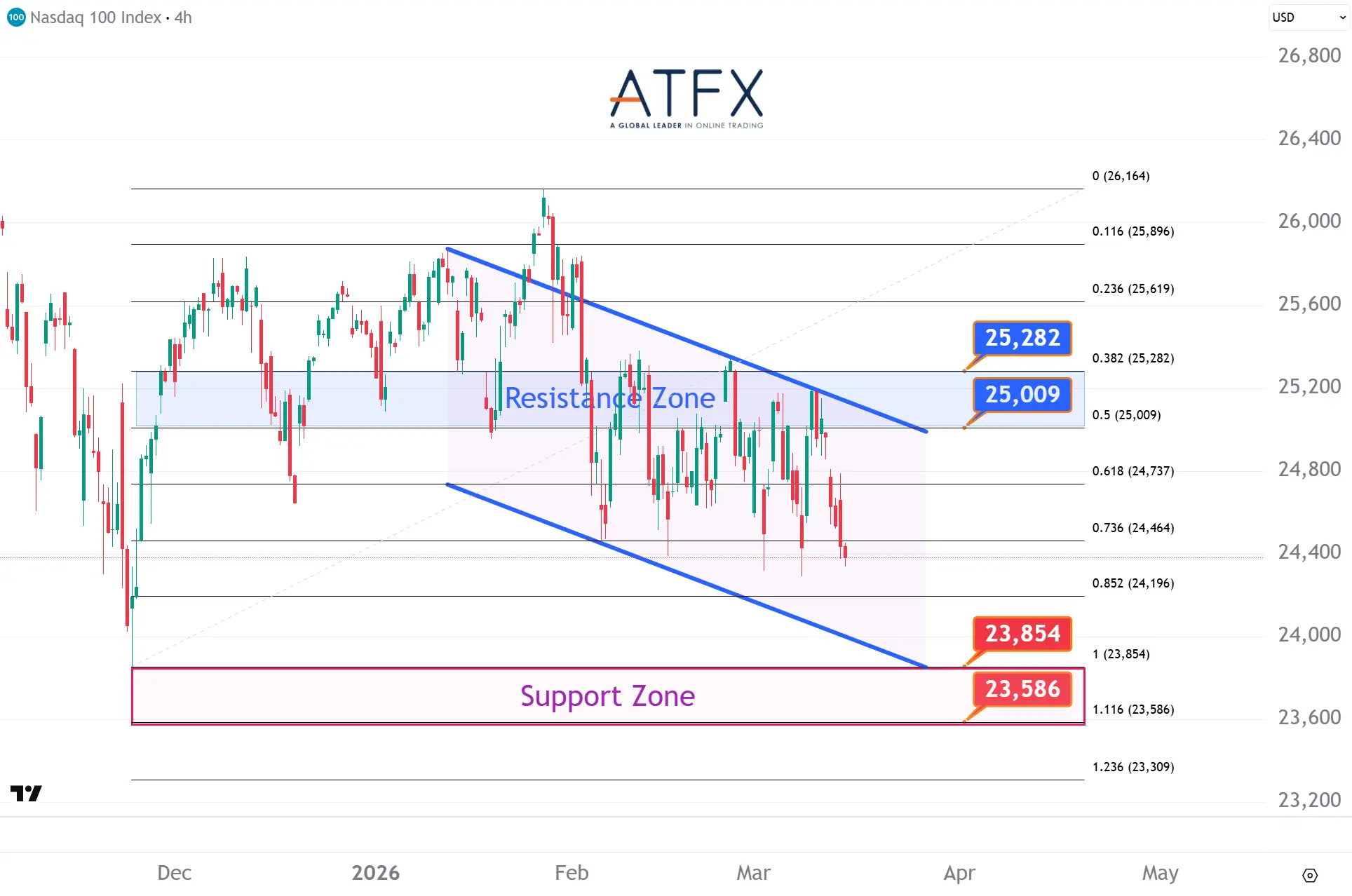 20260316 NASDAQ 100 Keys Instruments