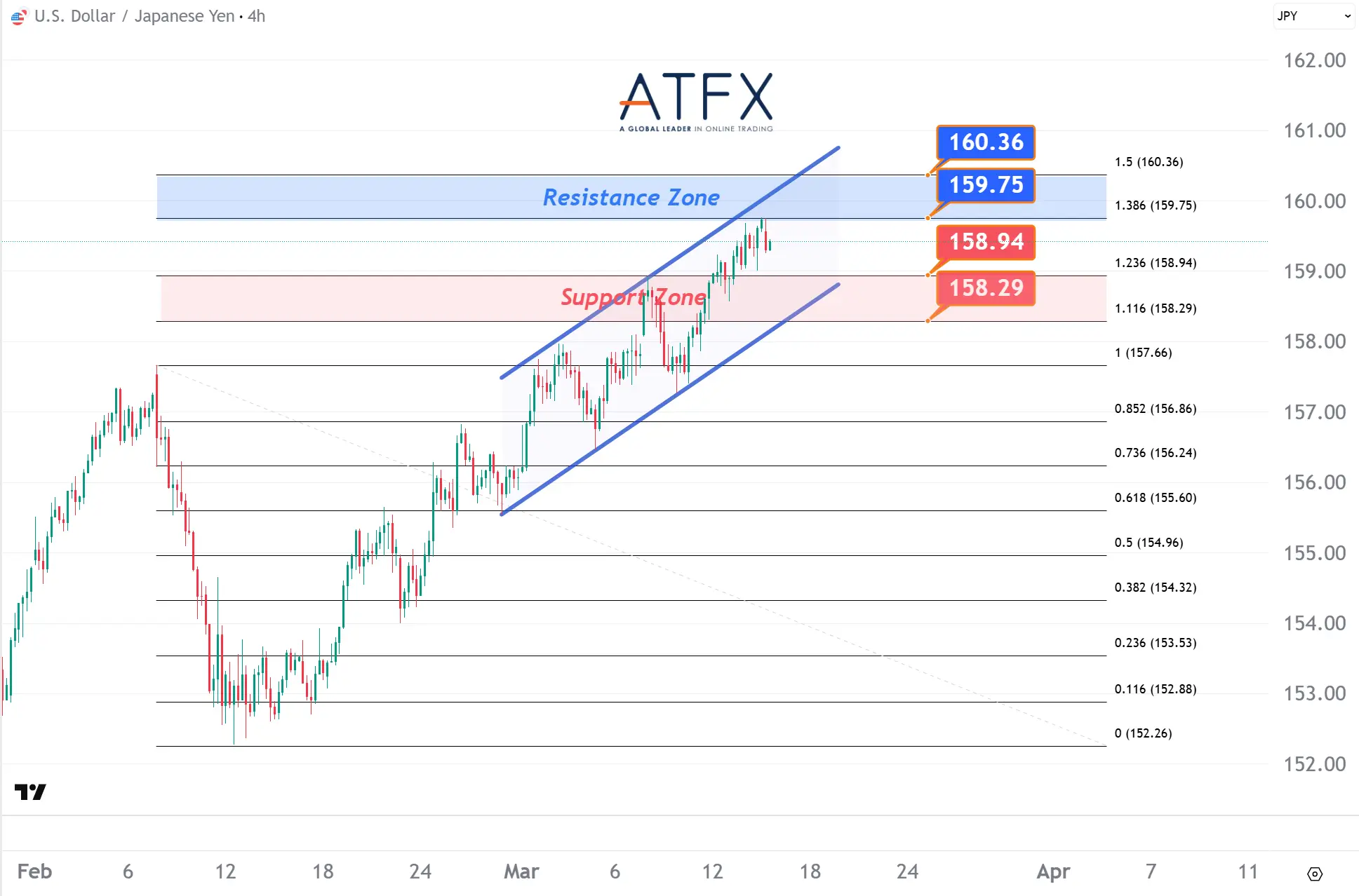 20260316 USDJPY Keys Instruments