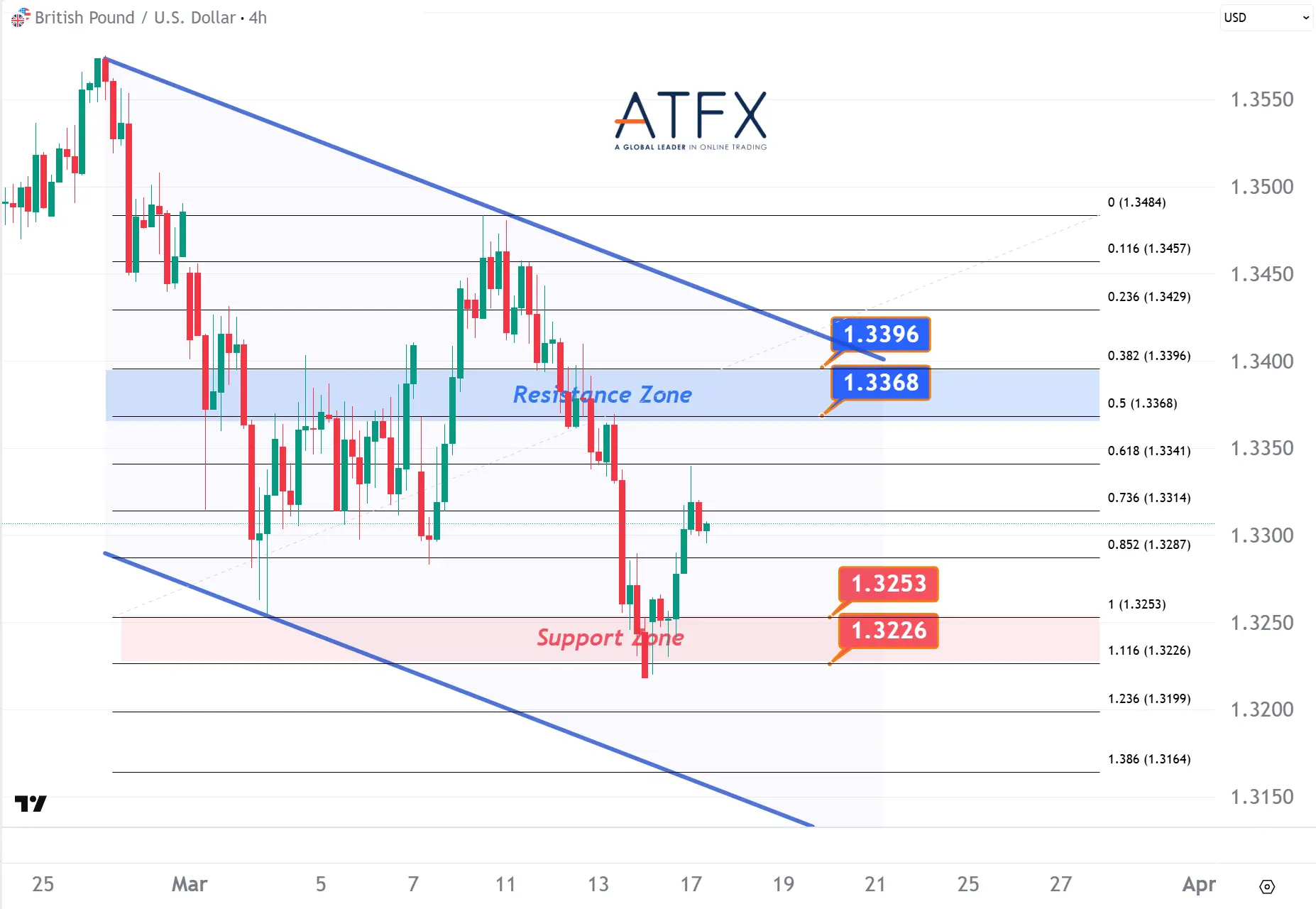 20260317 英镑兑美元 Keys Instruments