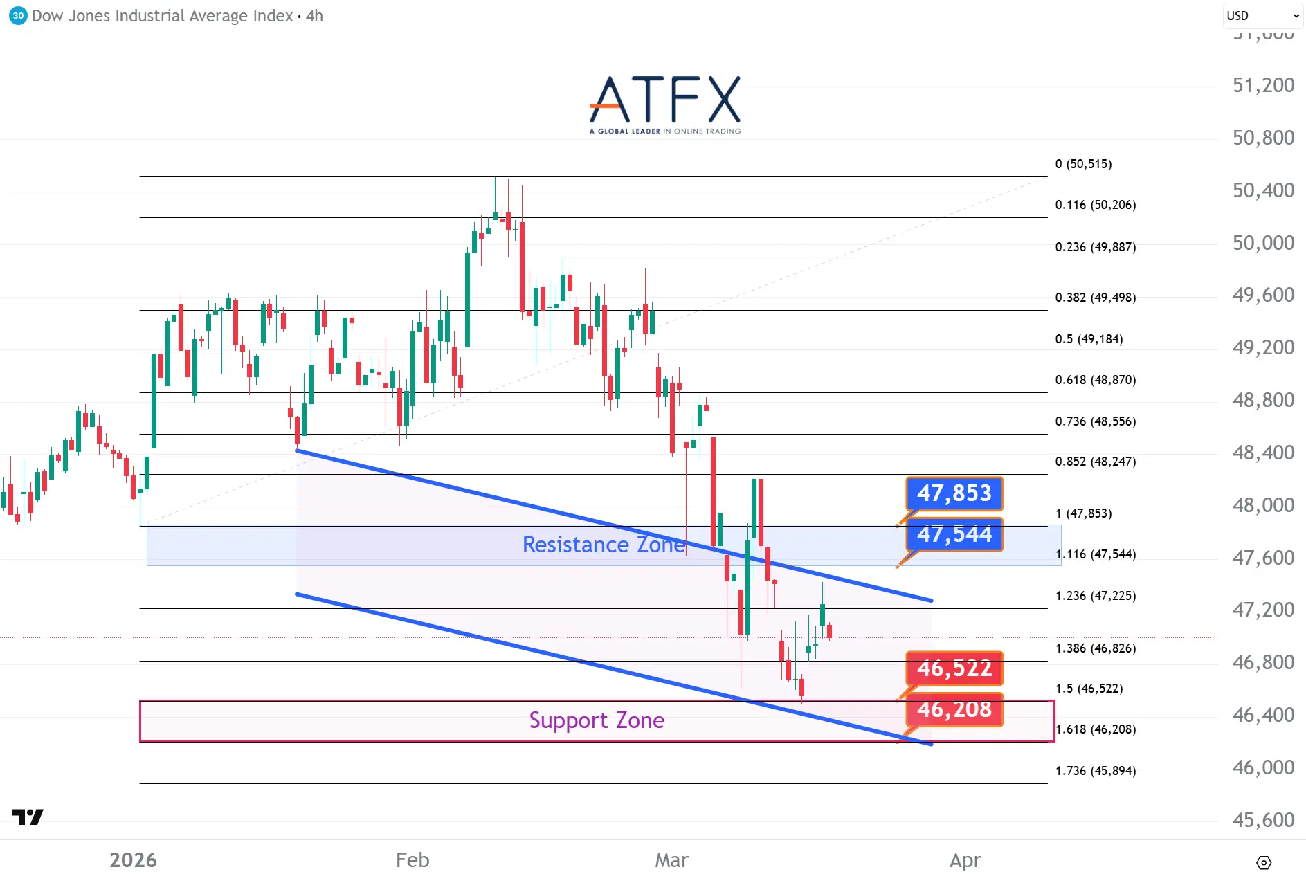 20260318 Dow Jones Futures Keys Instruments