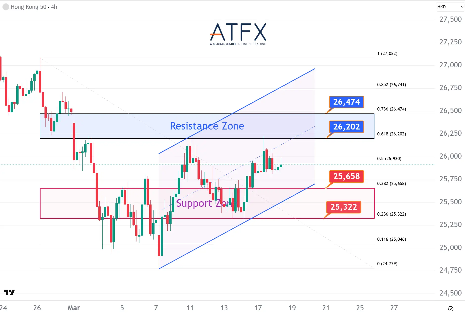 20260318 香港恒生指数HK50 Keys Instruments