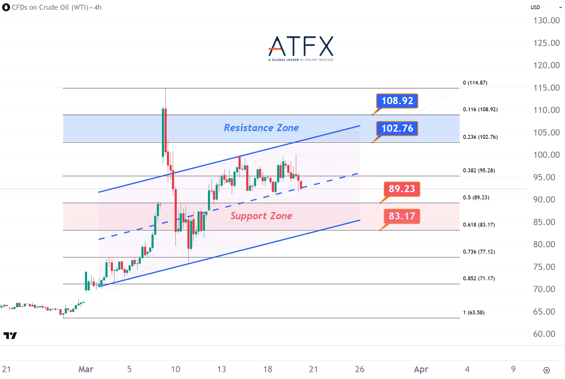 20260320 US Crude Oil Futures (MAY) Keys Instruments