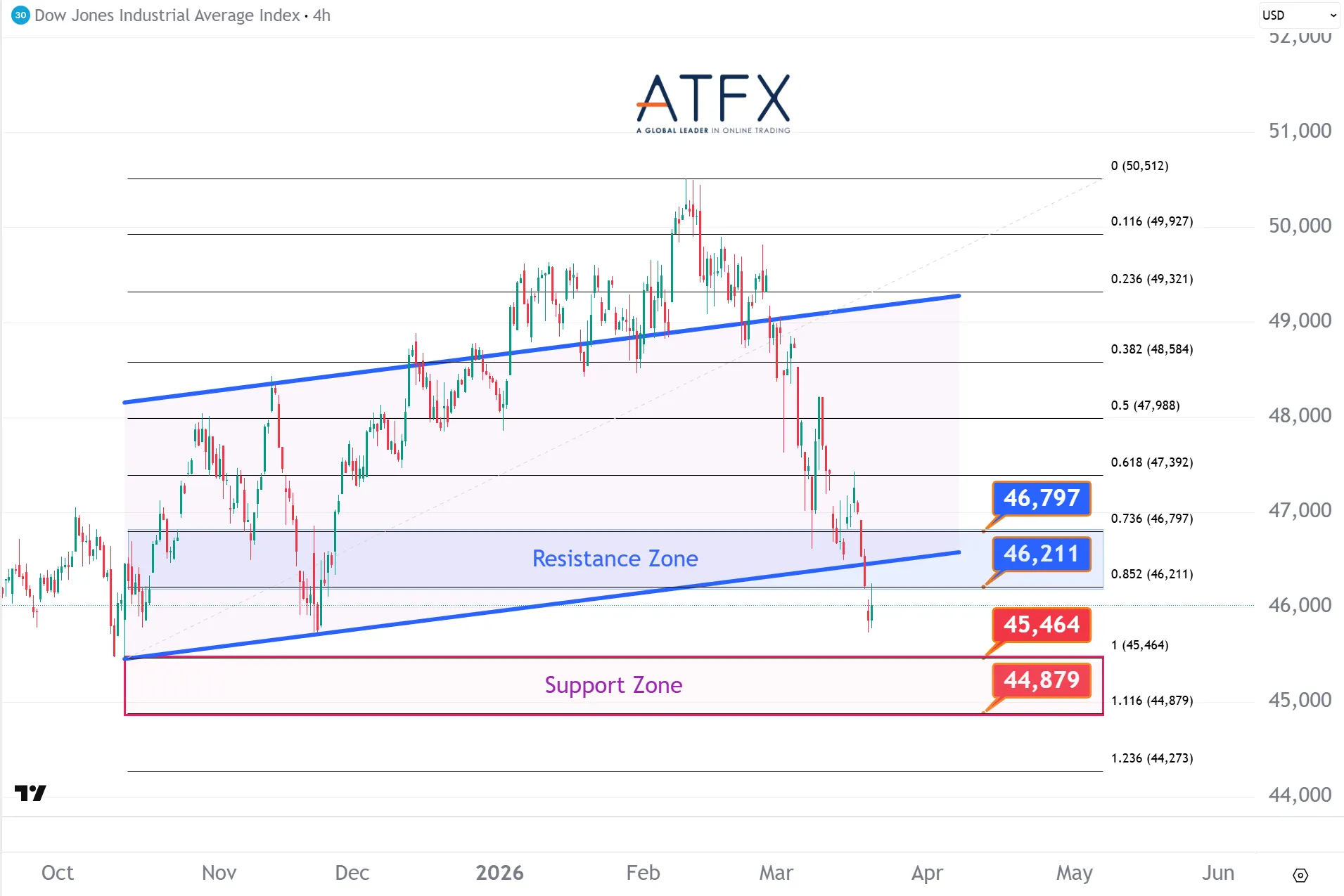 20260320 Dow Jones Futures Keys Instruments