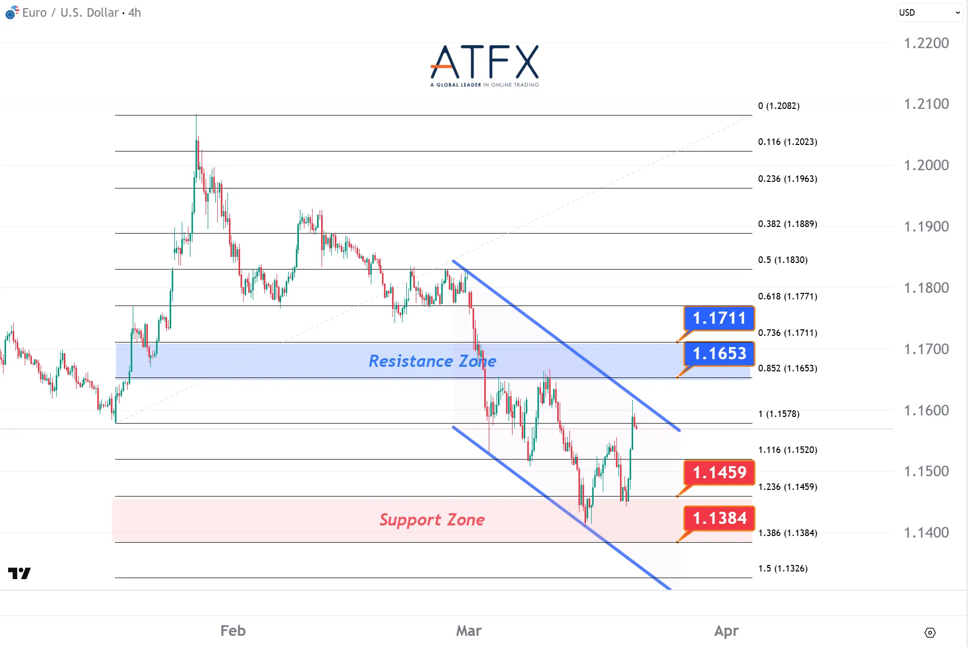 20260320 EURUSD Keys Instruments