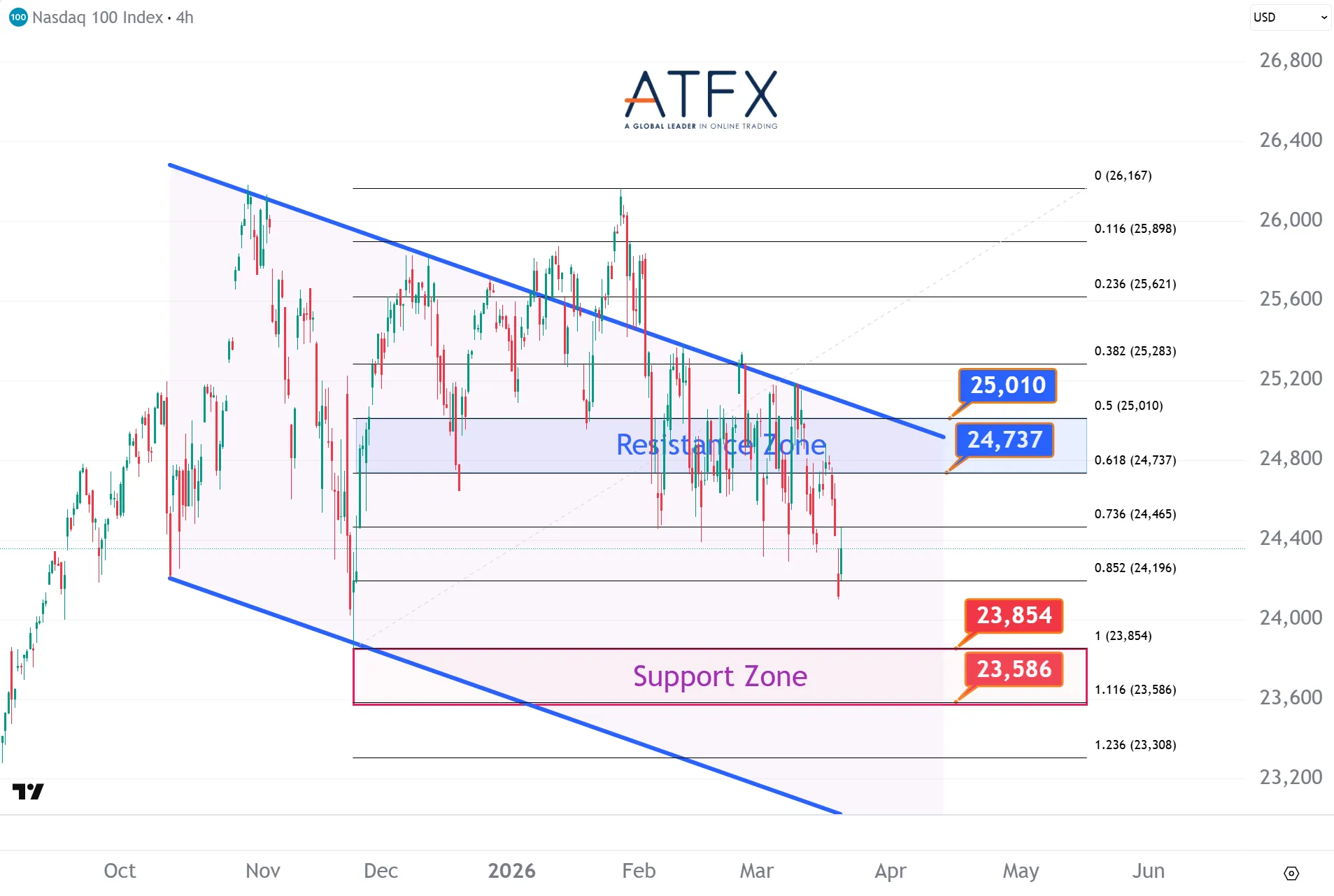 20260320 NASDAQ 100 Keys Instruments