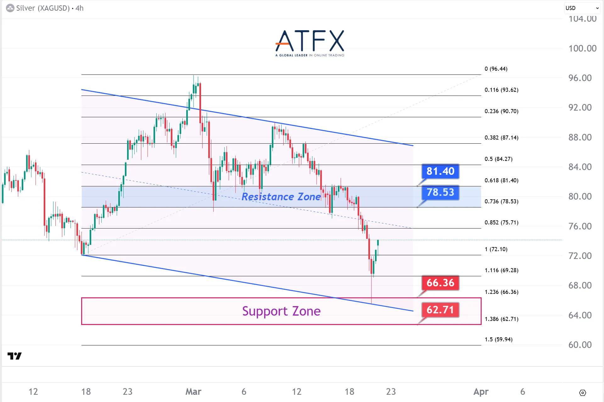 20260320 Spot Silver Keys Instruments