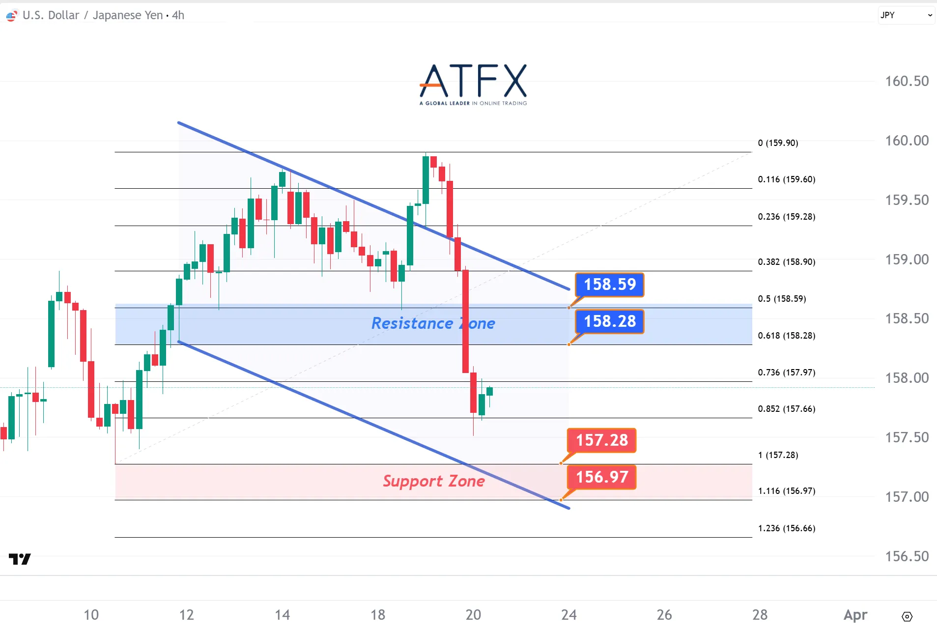 20260320 USDJPY Keys Instruments