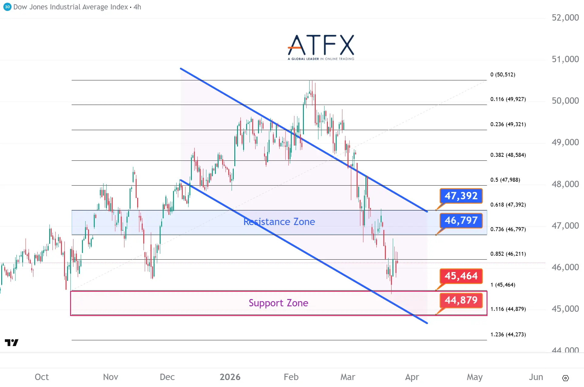 20260325 Dow Jones Futures Keys Instruments
