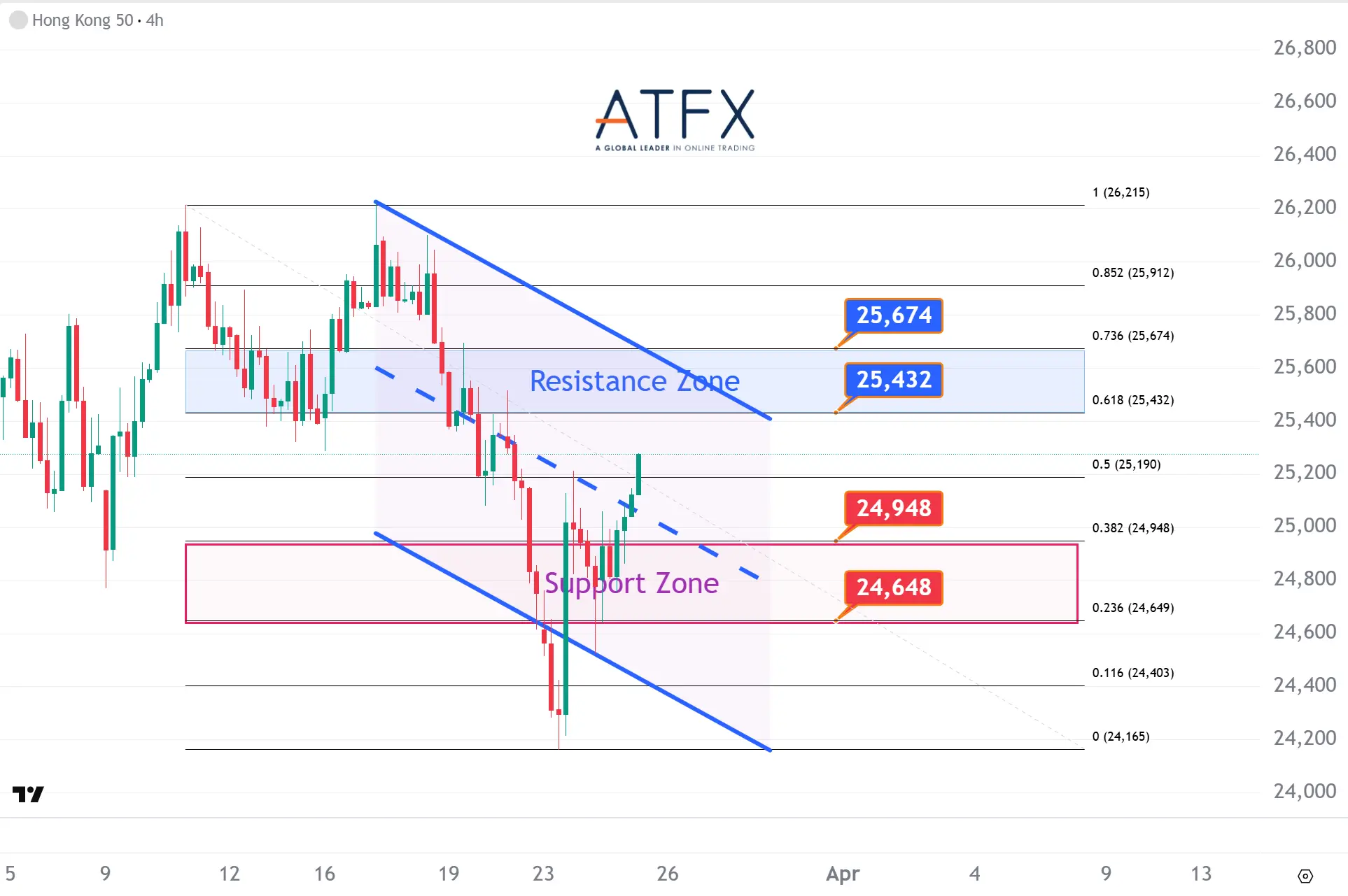 20260325 香港恒生指数HK50 Keys Instruments
