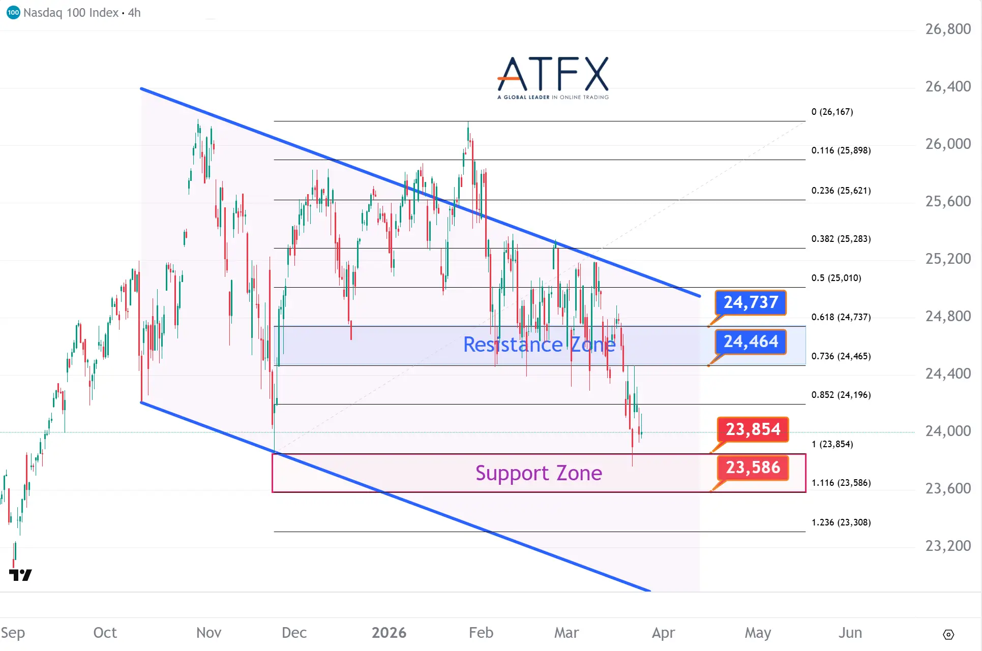 20260325 NASDAQ 100 Keys Instruments