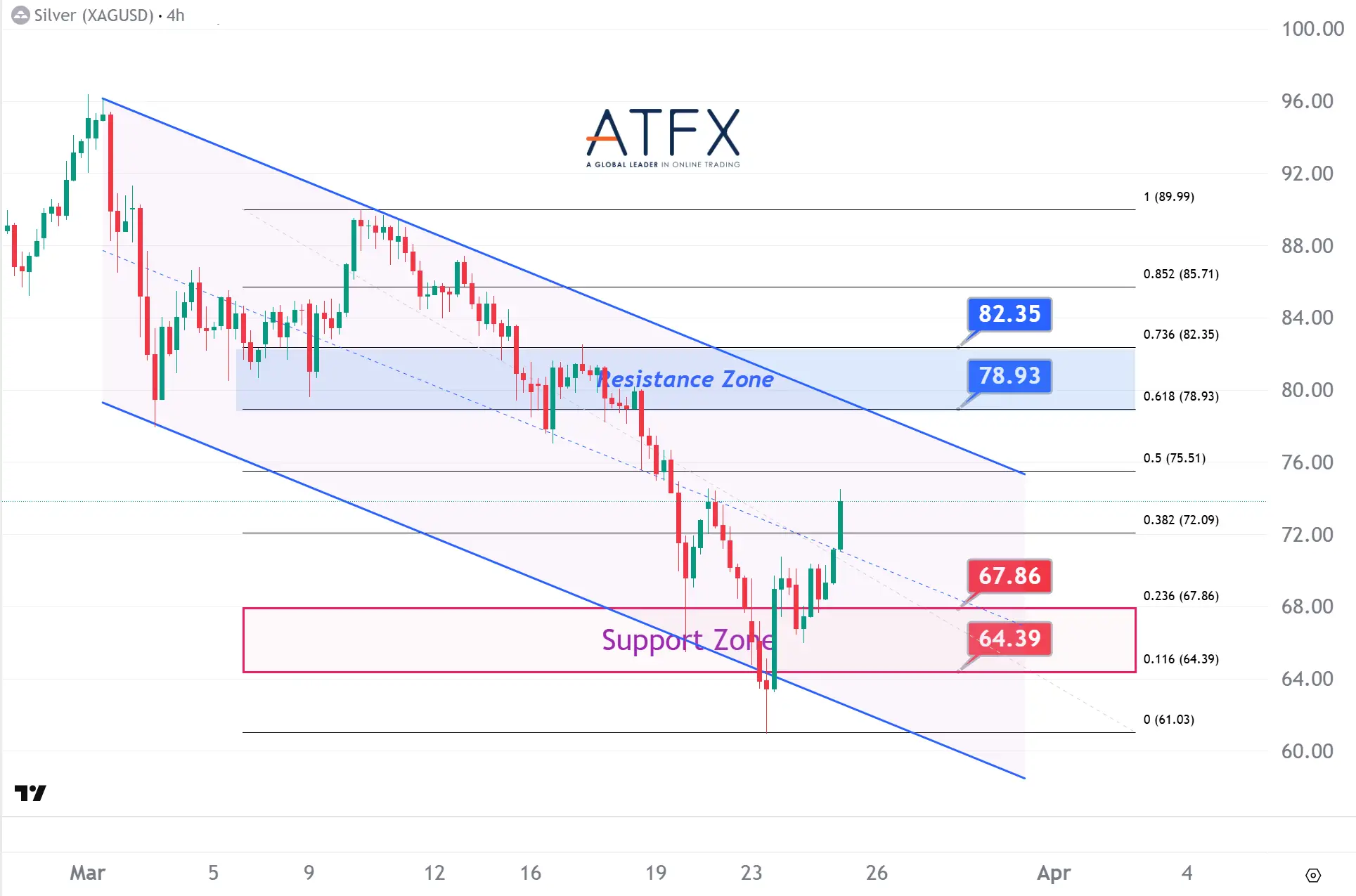 20260325 Spot Silver Keys Instruments