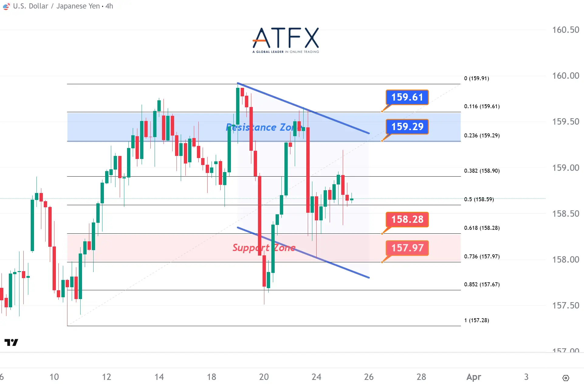 20260325 USDJPY Keys Instruments