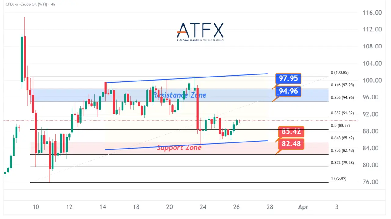 20260326 美国原油期货(5月) Keys Instruments