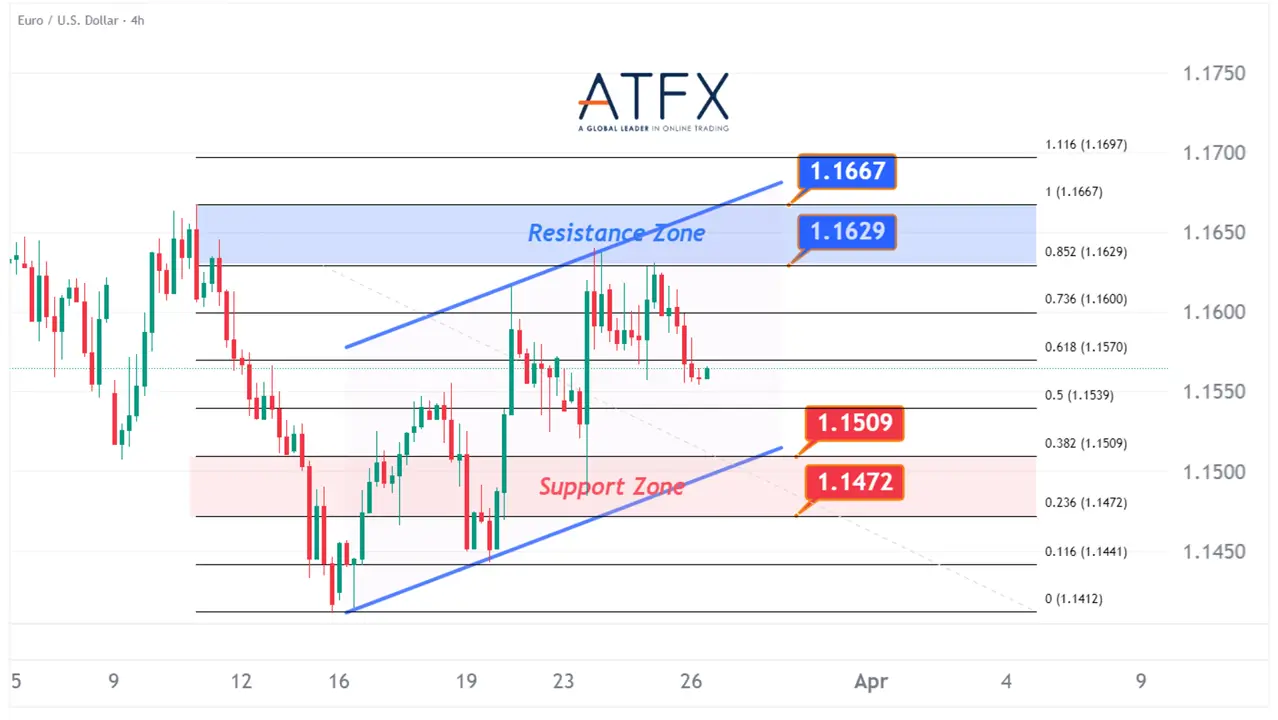 20260326 欧元兑美元 Keys Instruments