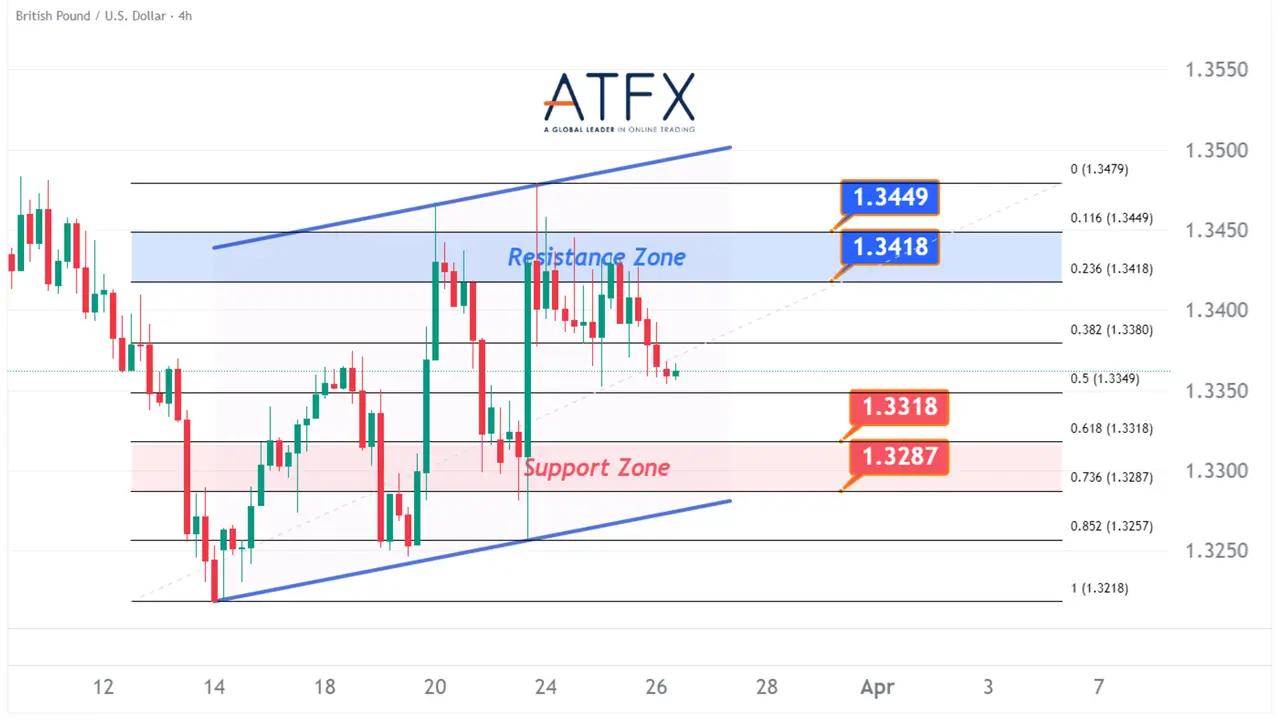 20260326 英镑兑美元 Keys Instruments