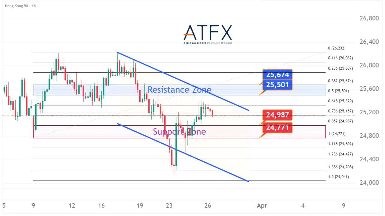 20260326 香港恒生指数HK50 Keys Instruments