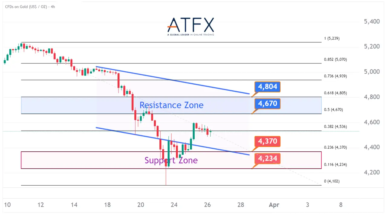 20260326 现货黄金 Keys Instruments