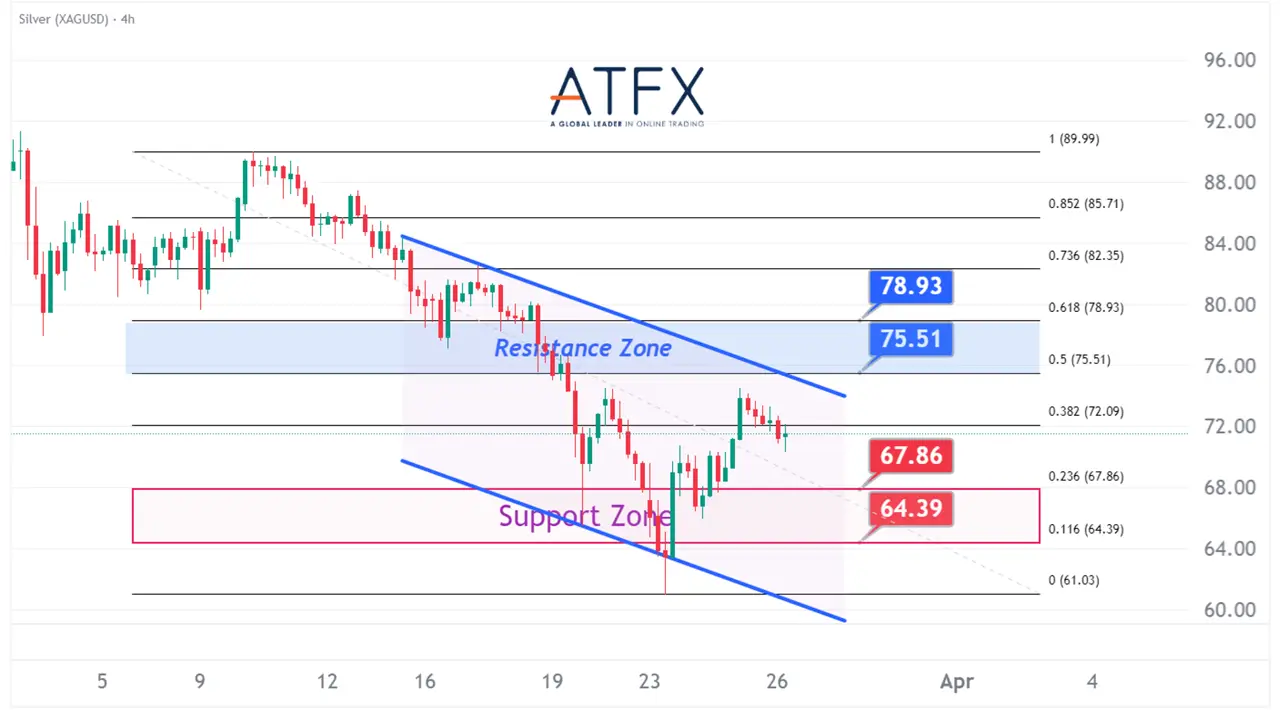 20260326 现货白银 Keys Instruments