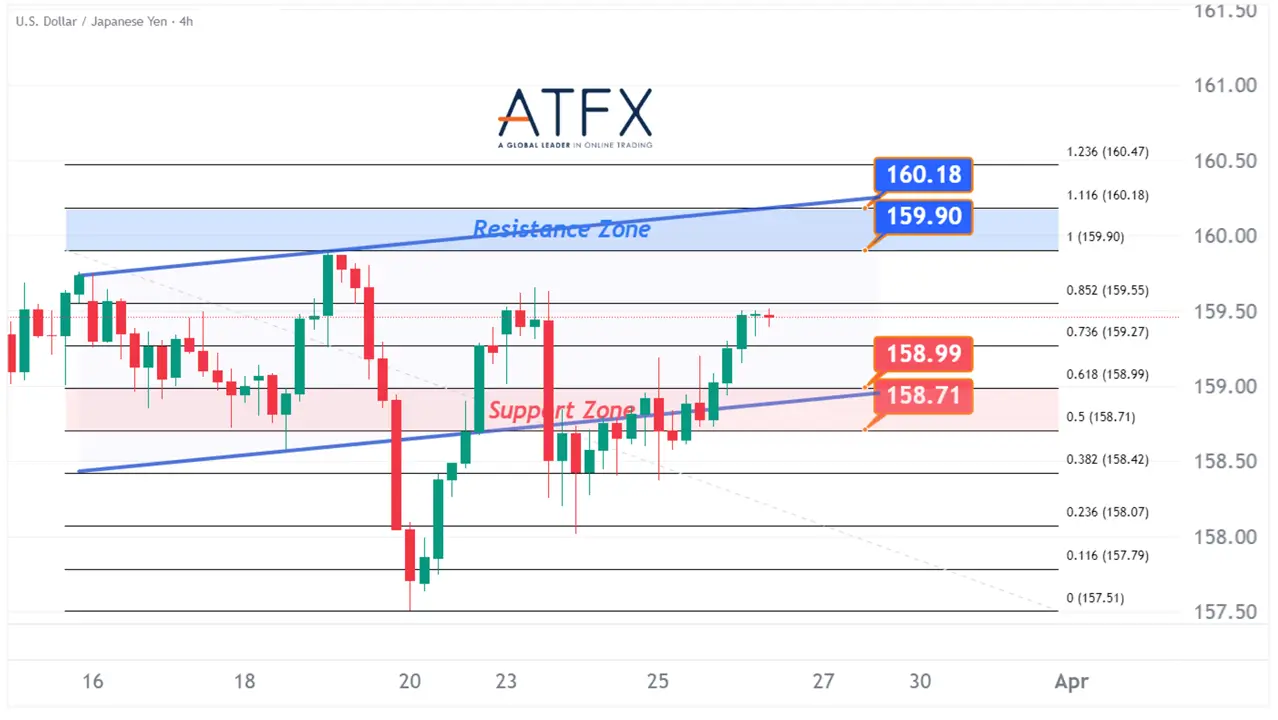 20260326 美元兑日元 Keys Instruments