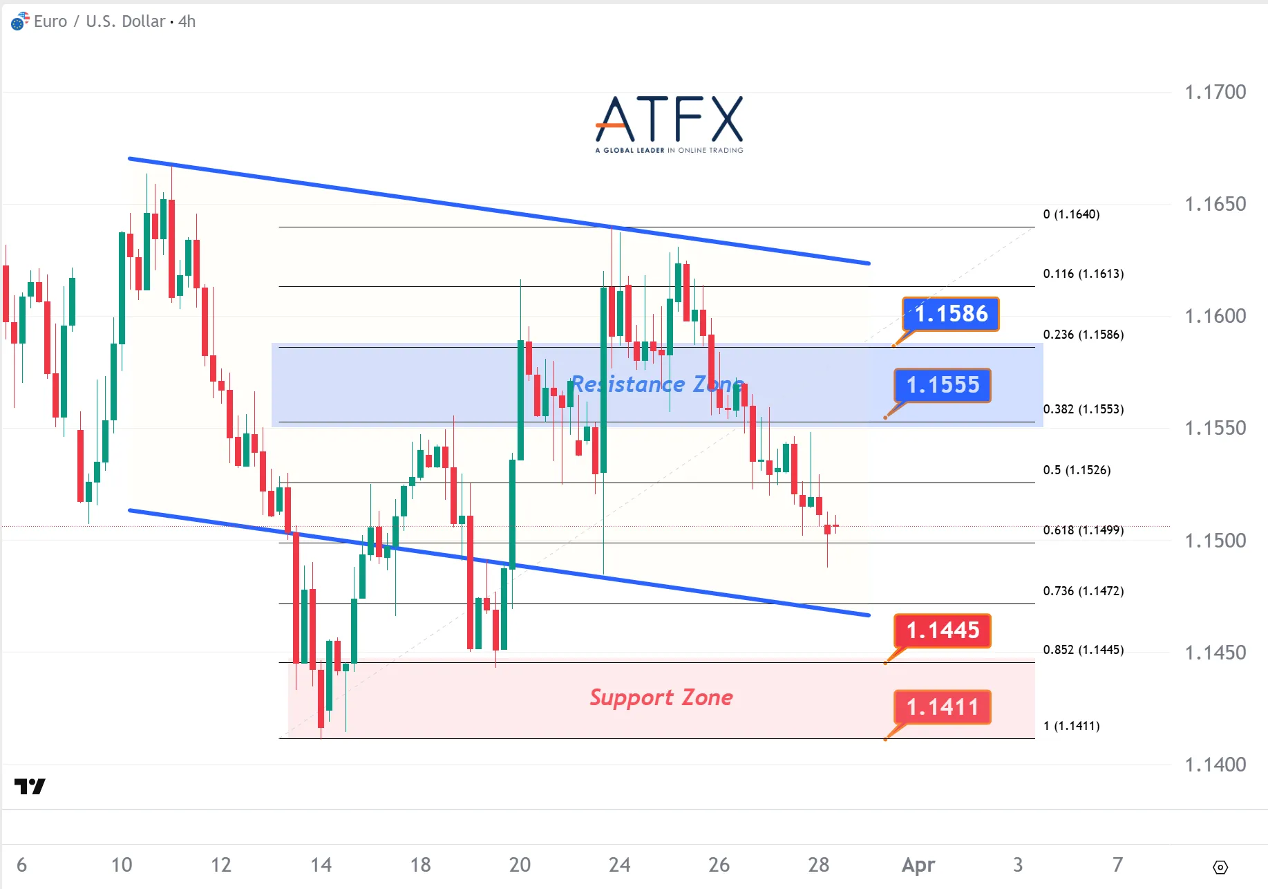 20260330 欧元兑美元 Keys Instruments