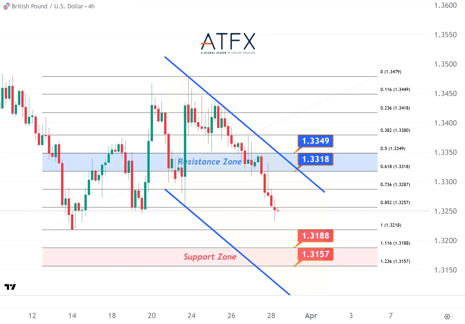 20260330 英镑兑美元 Keys Instruments