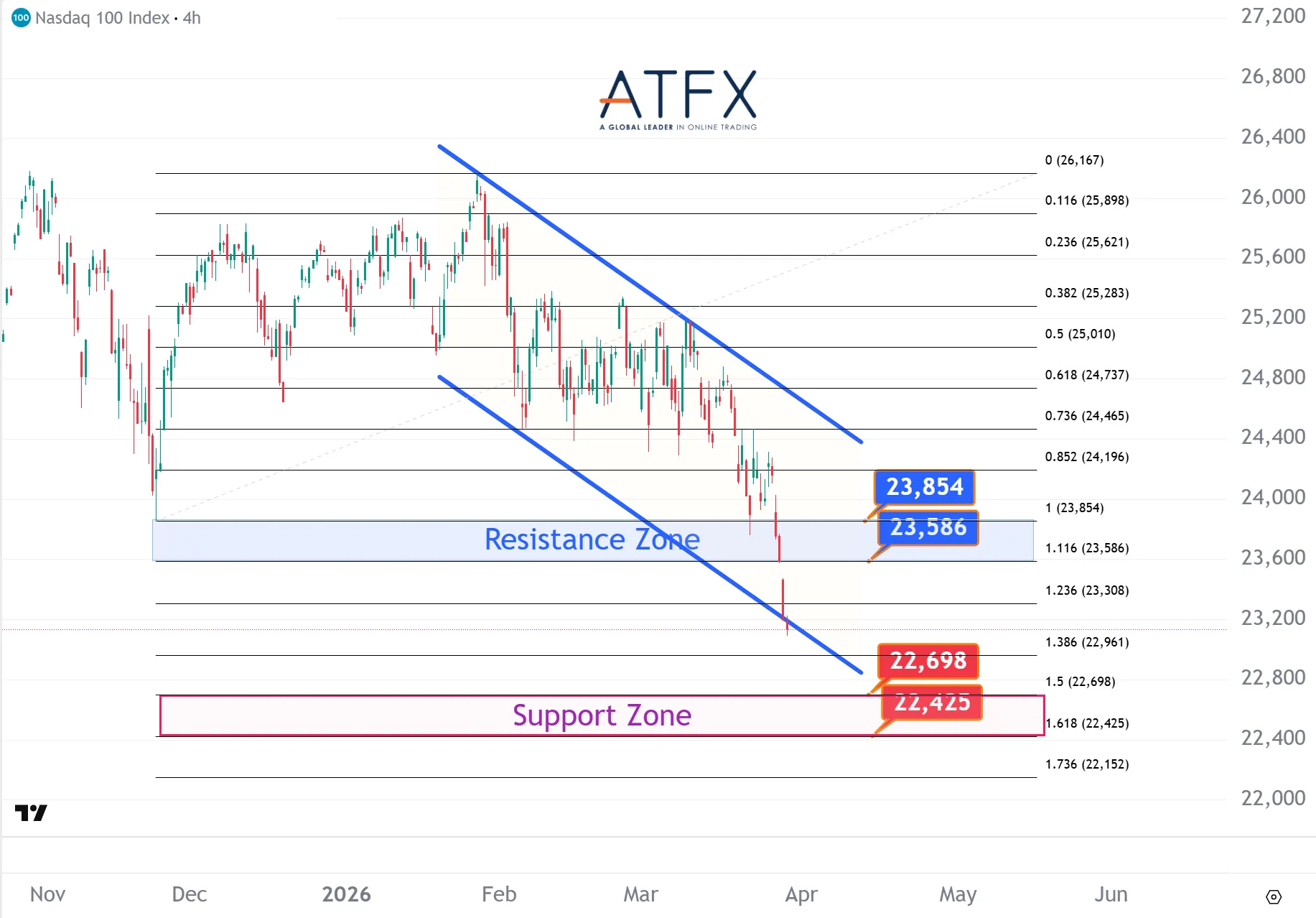 20260330 美国纳斯达克指数NAS100 Keys Instruments