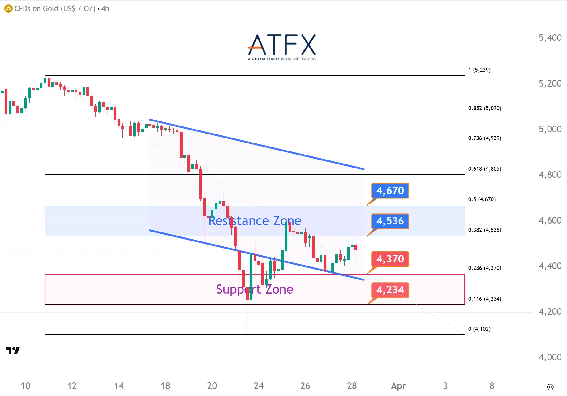 20260330 现货黄金 Keys Instruments