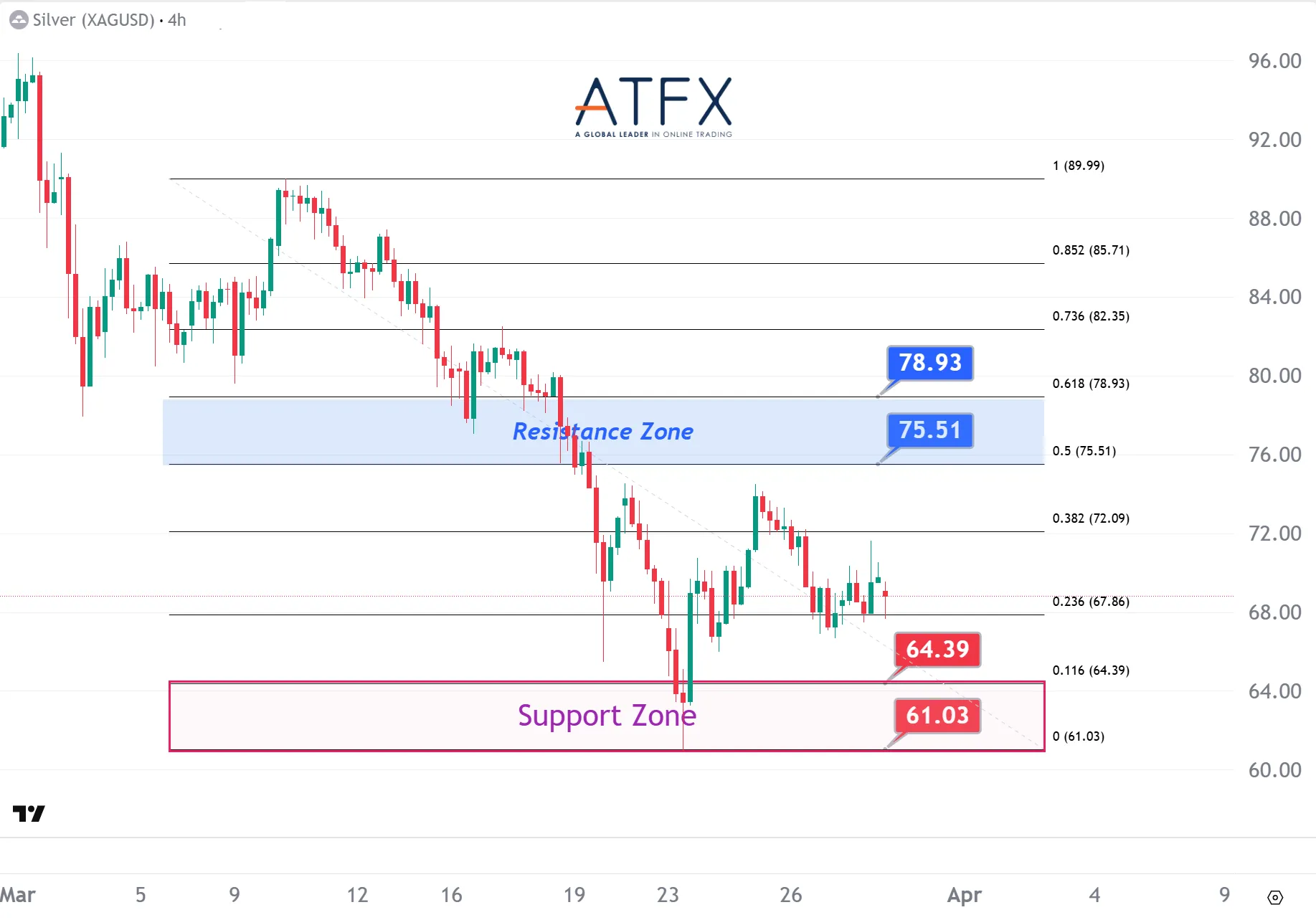 20260330 现货白银 Keys Instruments