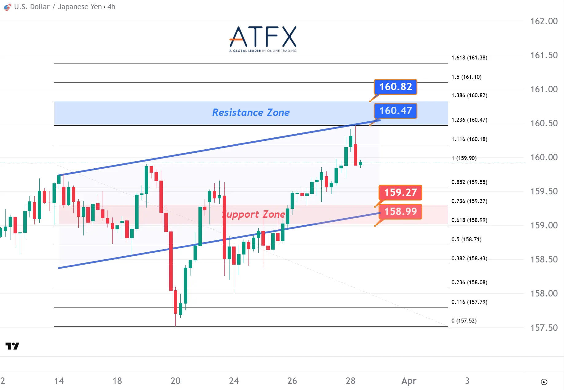 20260330 美元兑日元 Keys Instruments