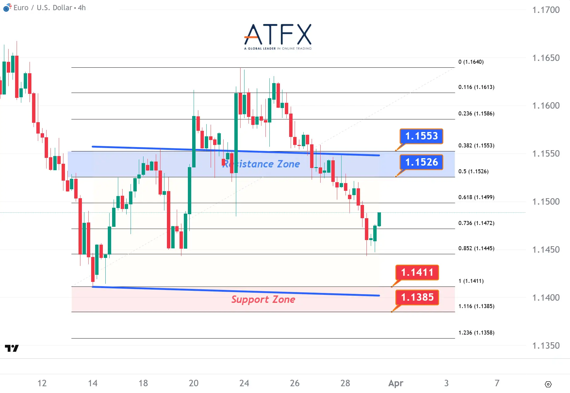 20260331 EURUSD Keys Instruments