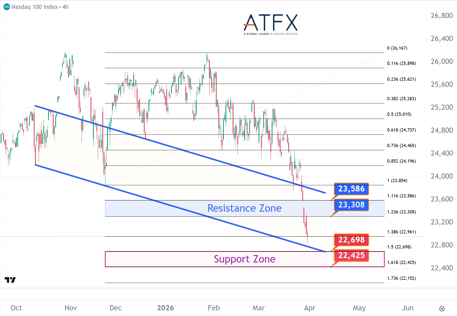 20260331 NASDAQ 100 Keys Instruments