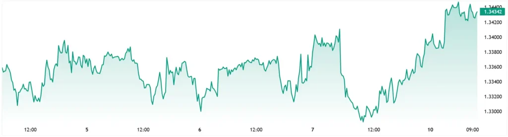 GBPUSD-2026-03-10_10-14-58