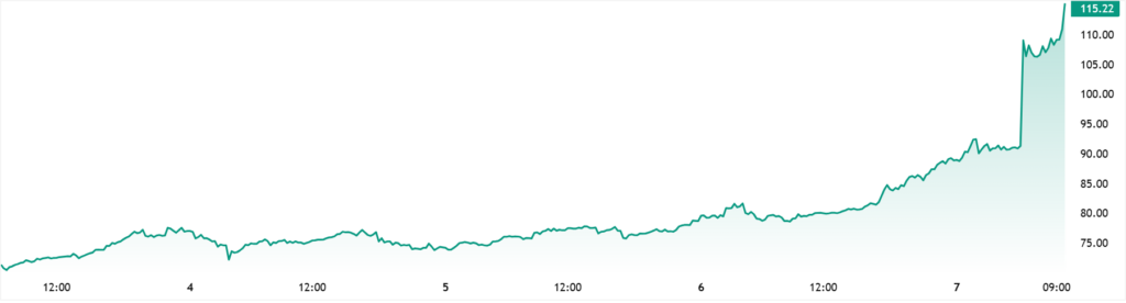 WTI-USOIL-2026-03-09
