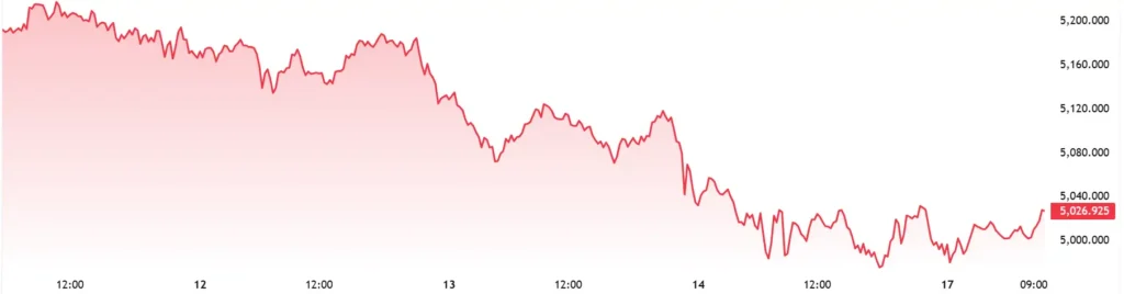 XAUUSD-Chart-2026-03-17