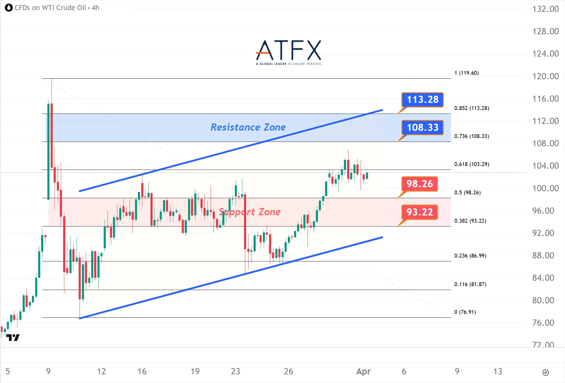 20260401 美国原油期货（5月） Keys Instruments