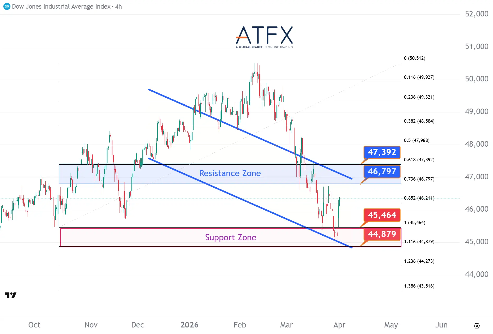 20260401 美国道琼斯工业指数期货US30 Keys Instruments