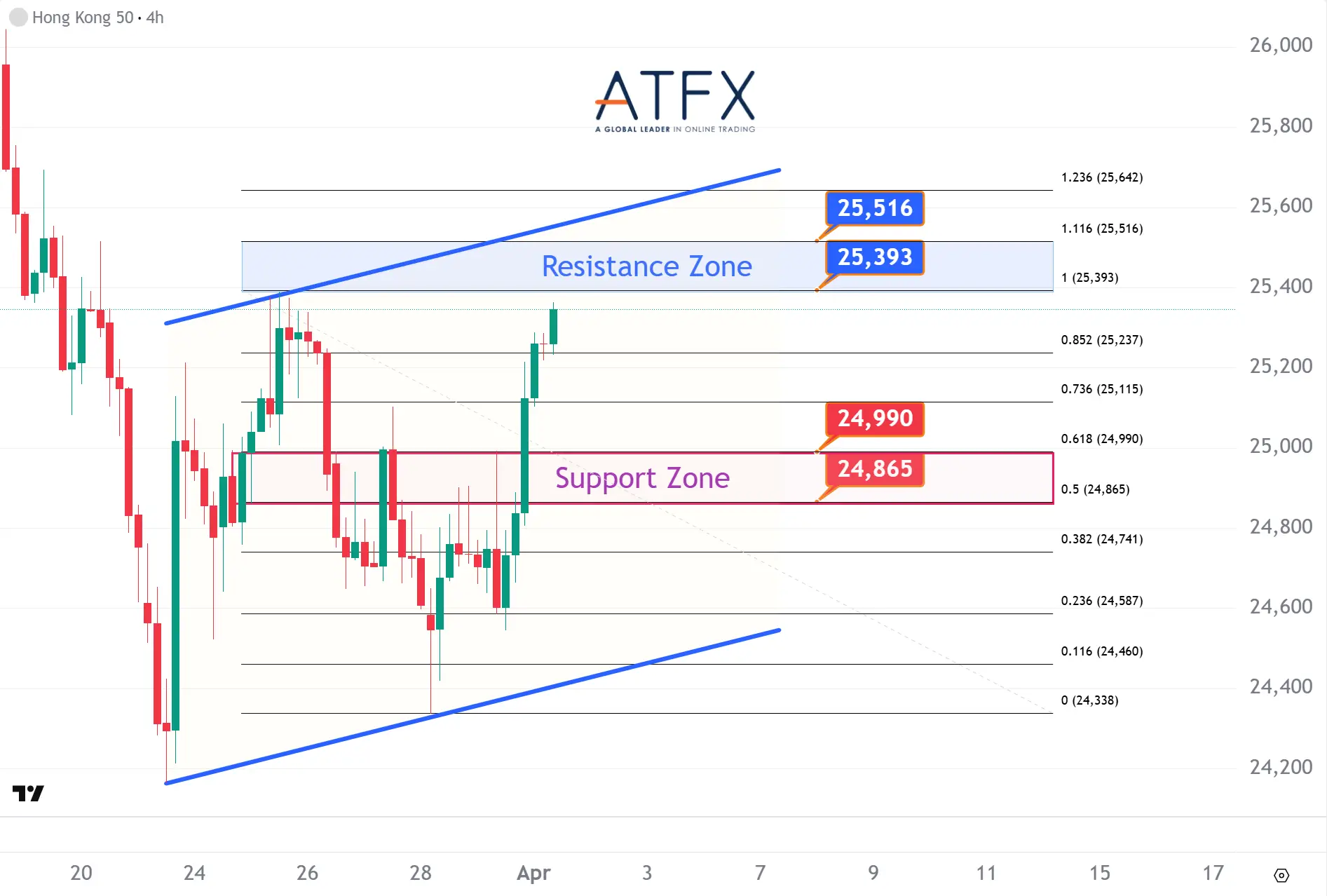 20260401 香港恒生指数HK50 Keys Instruments
