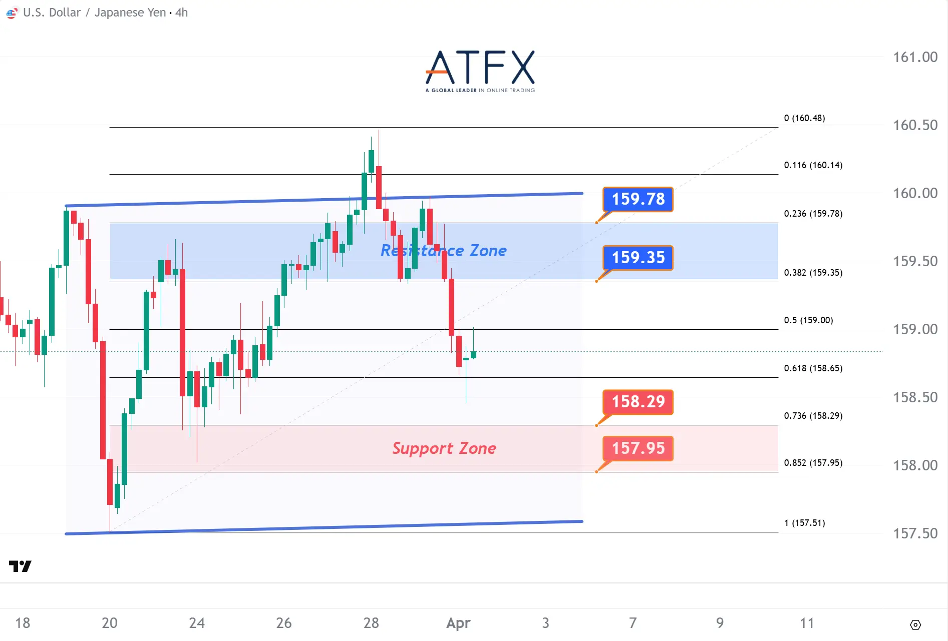 20260401 美元兑日元 Keys Instruments