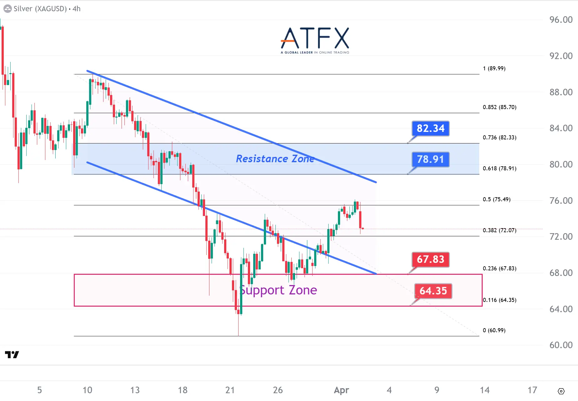 20260402 Spot Silver Keys Instruments