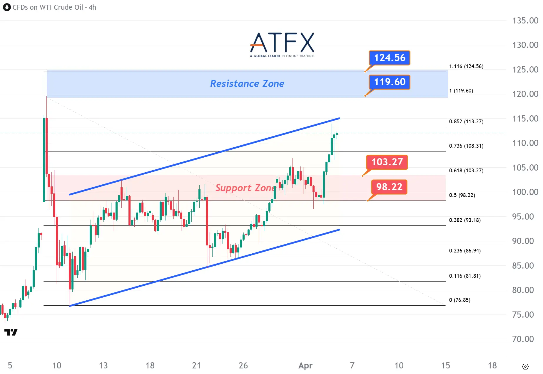 20260403 美国原油期货（5月） Keys Instruments