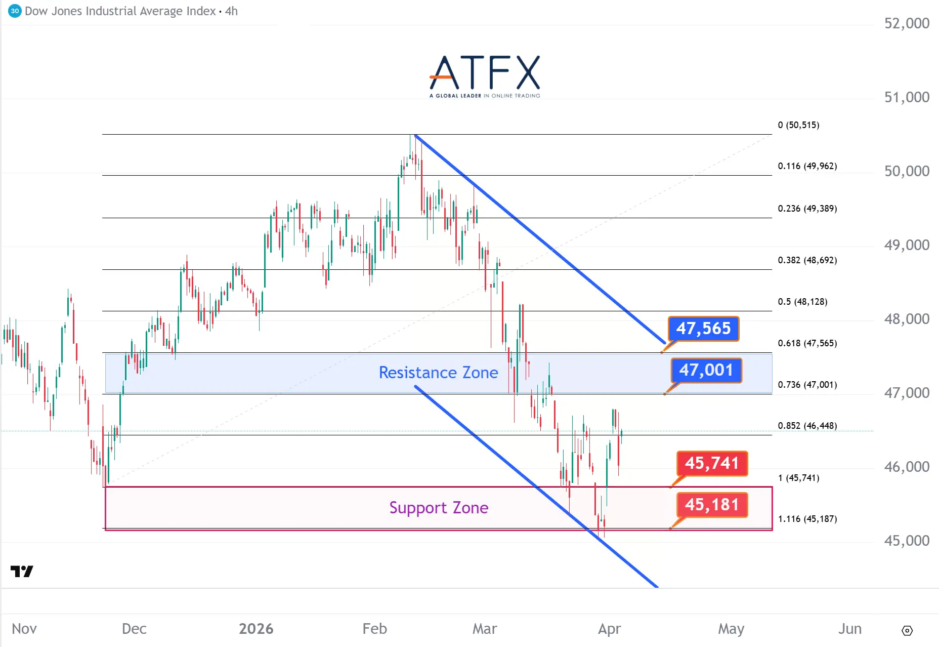 20260403 美国道琼斯工业指数期货US30 Keys Instruments