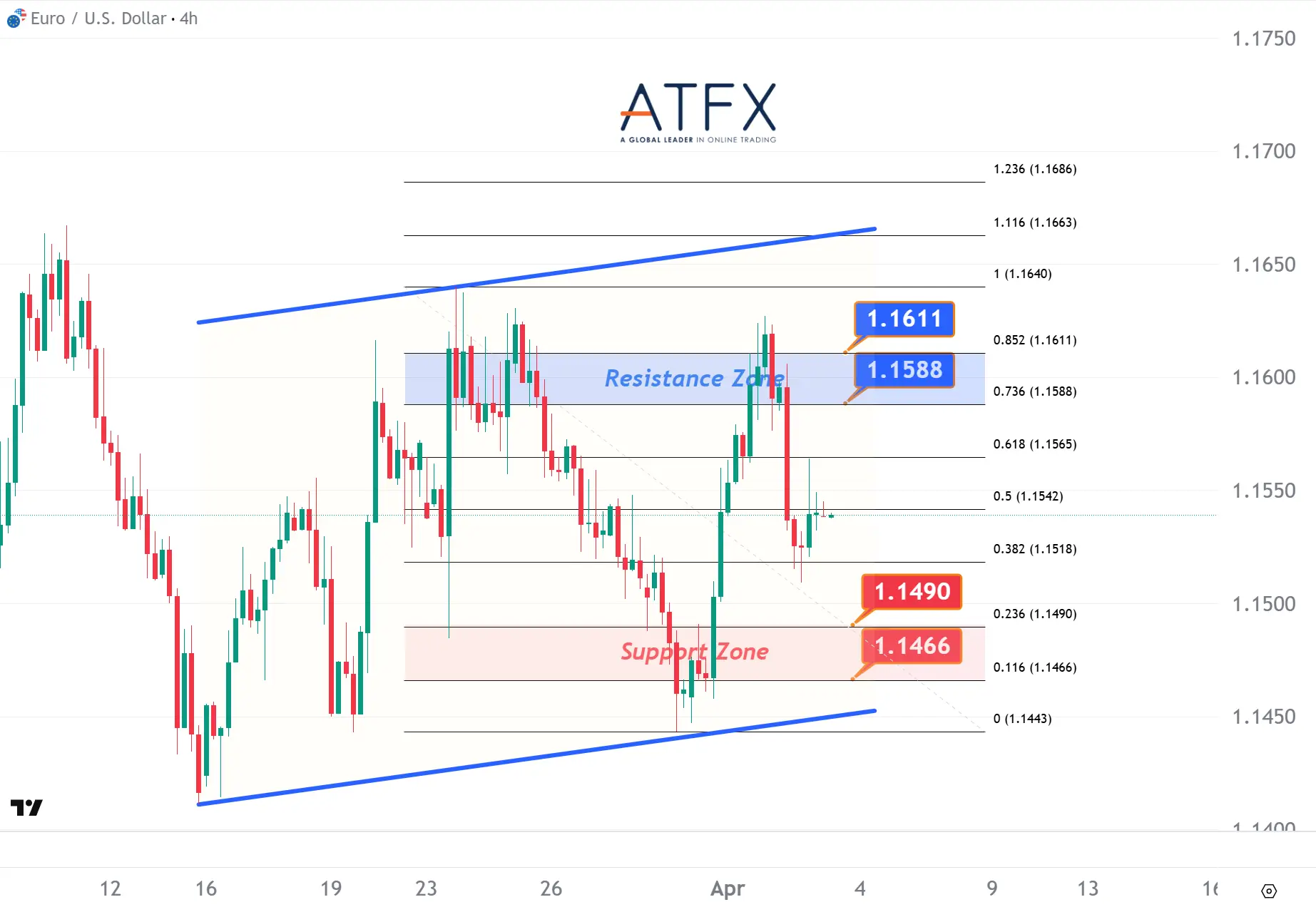 20260403 欧元兑美元 Keys Instruments