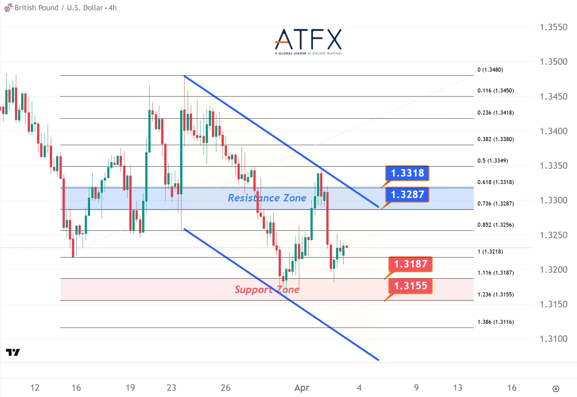 20260403 英镑兑美元 Keys Instruments