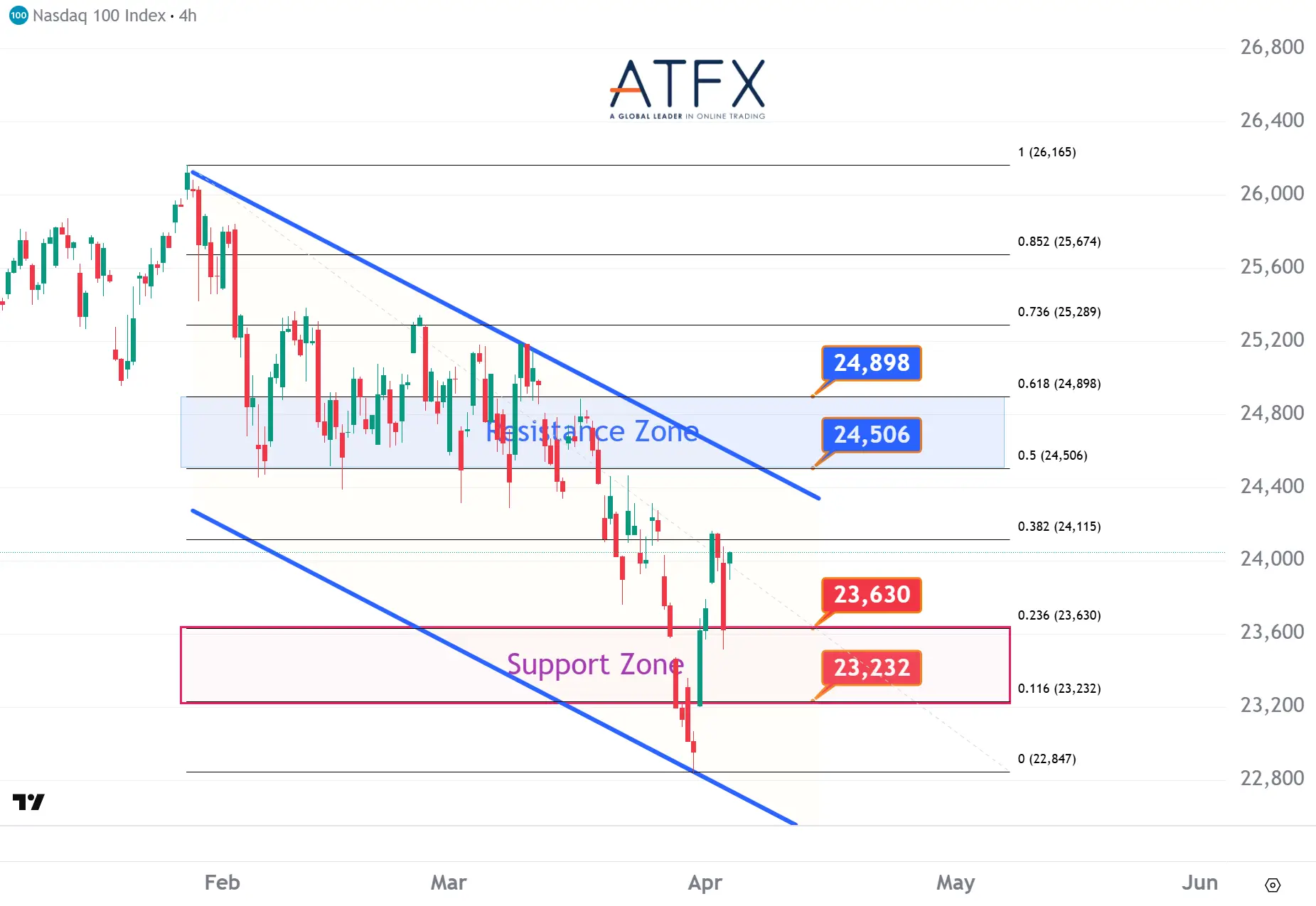 20260403 美国纳斯达克指数NAS100 Keys Instruments
